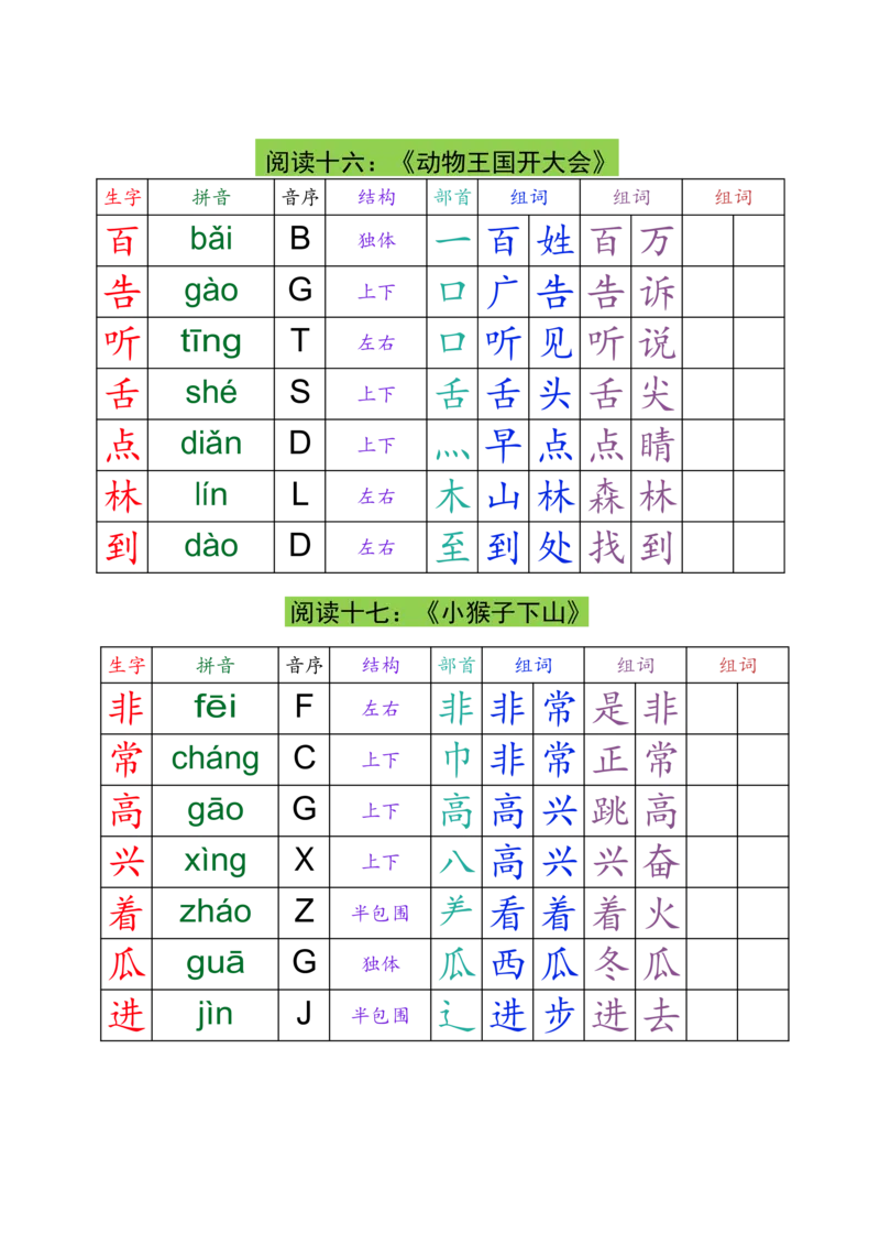 1016一（下）语文生字组词课课贴_一年级上下册资料_一年级下册小红书同款资料_一下数学
