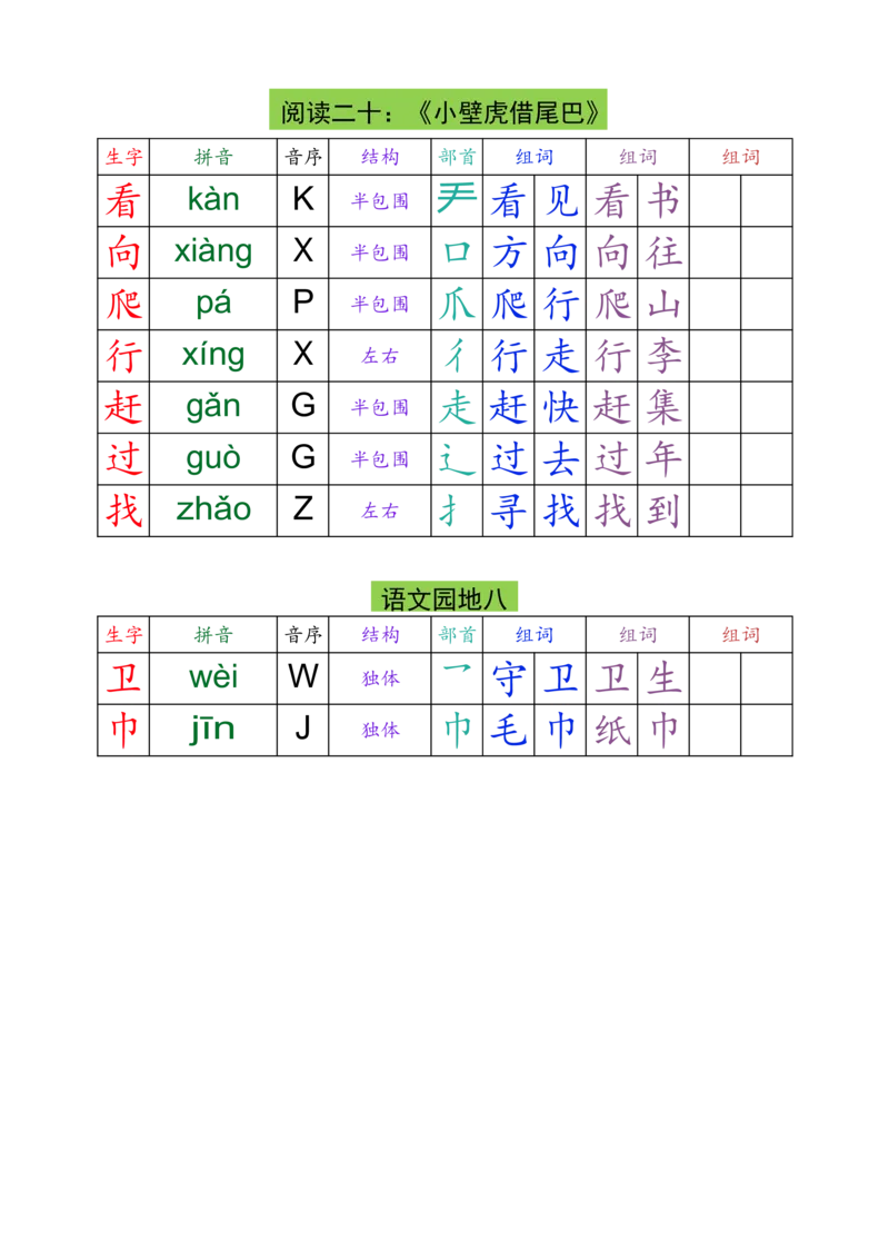 1016一（下）语文生字组词课课贴_一年级上下册资料_一年级下册小红书同款资料_一下数学