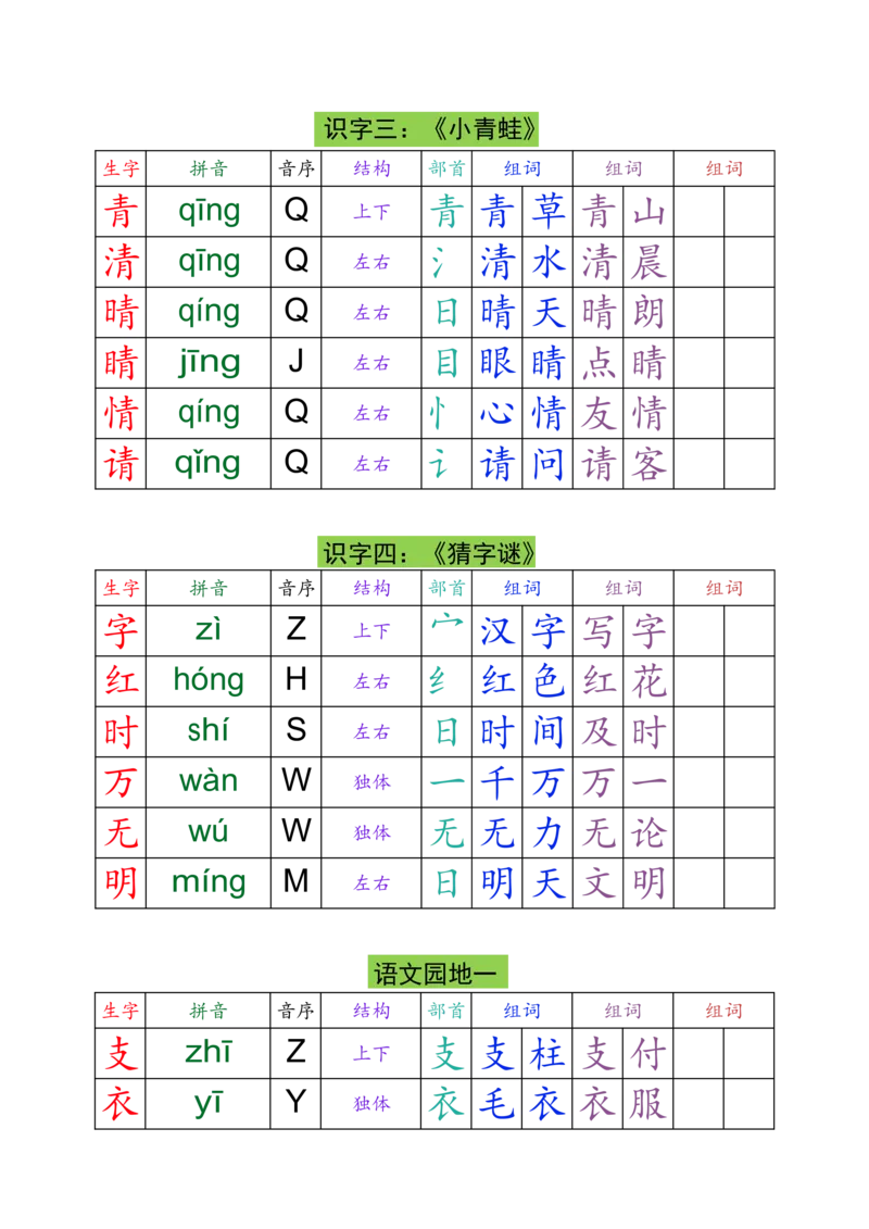 1016一（下）语文生字组词课课贴_一年级上下册资料_一年级下册小红书同款资料_一下数学