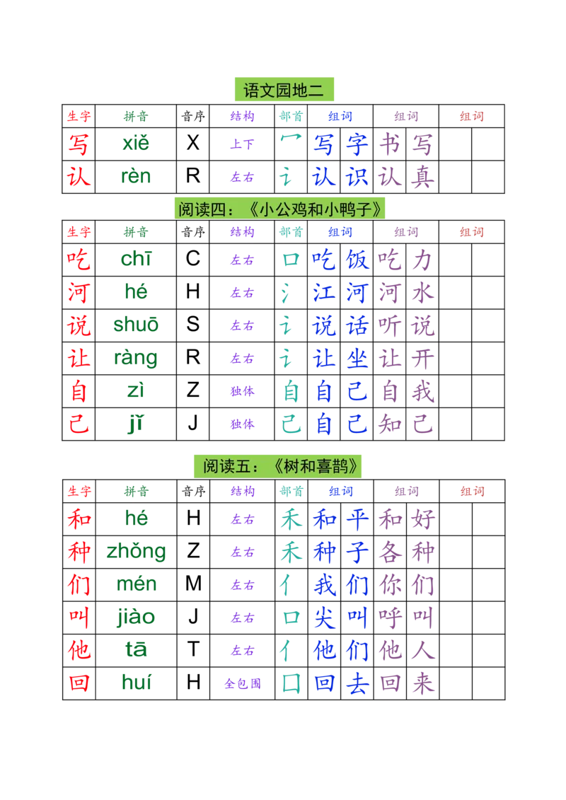 1016一（下）语文生字组词课课贴_一年级上下册资料_一年级下册小红书同款资料_一下数学