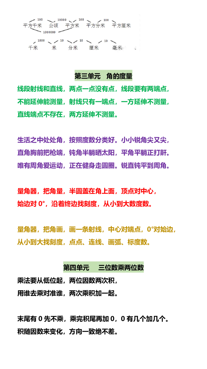 2025秋新版四年级数学上册开学必备：各单元知识点顺口溜(555)_小学全网线上同款资料