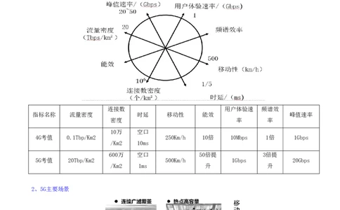 11.11-第一章-1.4-蜂窝移动通信系统（三）_2026年一级建造师_2026年一建通信_2025年一建通信SVIP_02-基础精讲✿高端面授✿深度强化_16-通信《天一精讲班》邵春宝KL_01.第一章
