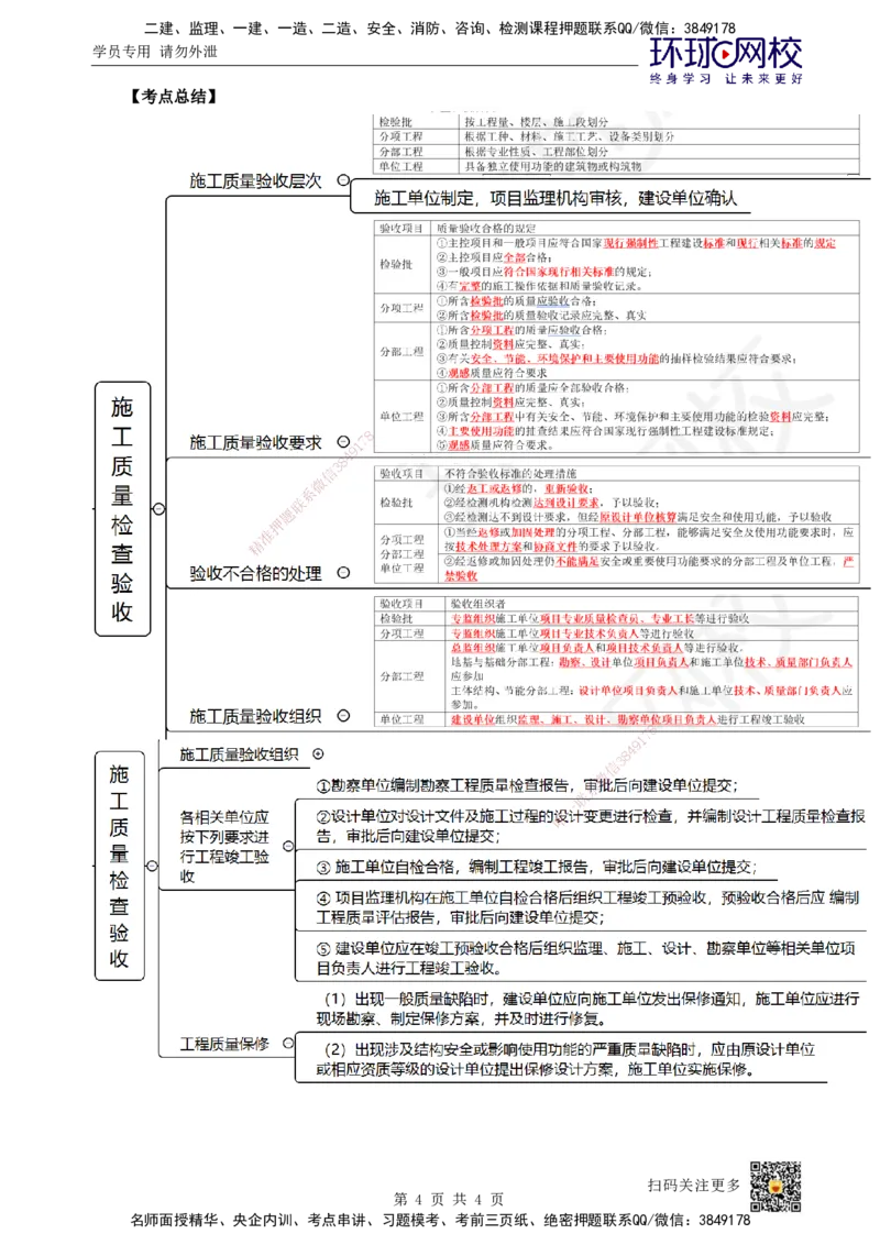 41.第41讲-53施工质量检查验收_2026年一级建造师_2026年一建管理_2025年一建管理SVIP_02-基础精讲✿高端面授✿深度强化_25-管理《考点精讲班》张君、郑春秋HQ_张君