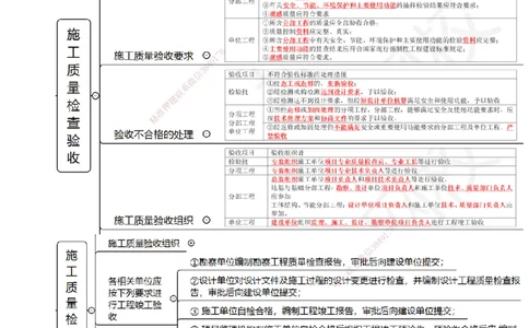 41.第41讲-53施工质量检查验收_2026年一级建造师_2026年一建管理_2025年一建管理SVIP_02-基础精讲✿高端面授✿深度强化_25-管理《考点精讲班》张君、郑春秋HQ_张君