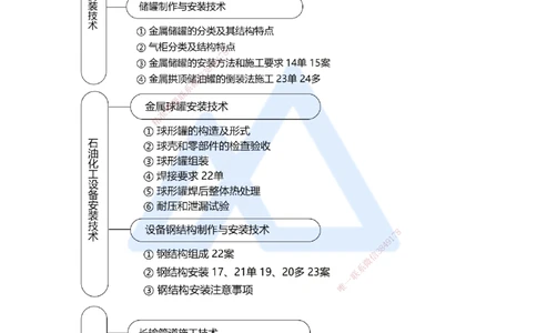 34.2025朱培浩-名师精讲通关-（34）4.7石油化工设备安装技术1_2026年一级建造师_2026年一建机电_2025年一建机电SVIP_02-基础精讲✿高端面授✿深度强化_讲义