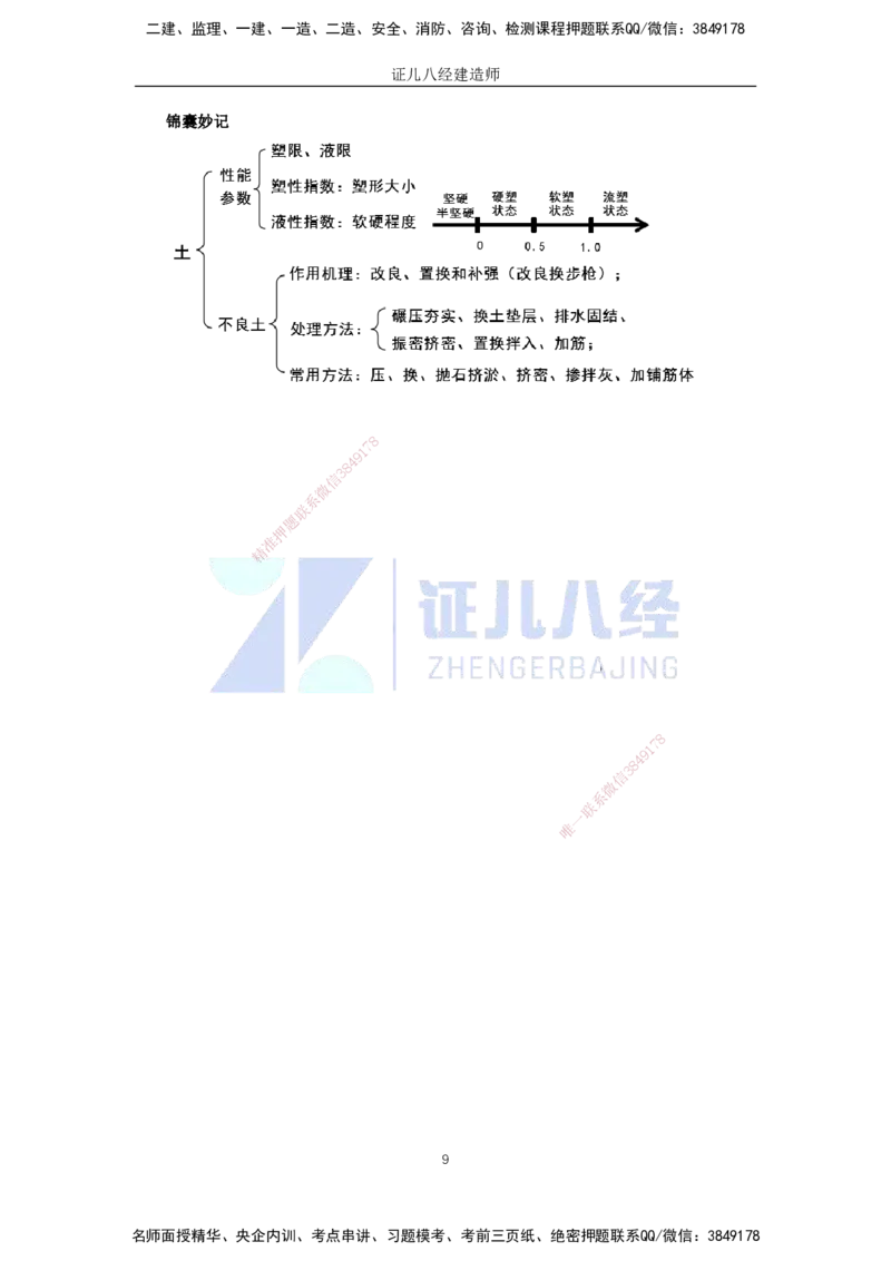 02.03-地下水控制与特殊路基处理_2026年一级建造师_2026年一建市政_2025年一建市政SVIP_02-基础精讲✿高端面授✿深度强化_28-市政《基础精学课》李四德ZBJ_讲义