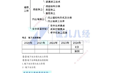 02.03-地下水控制与特殊路基处理_2026年一级建造师_2026年一建市政_2025年一建市政SVIP_02-基础精讲✿高端面授✿深度强化_28-市政《基础精学课》李四德ZBJ_讲义