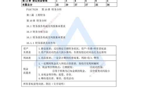 11.2025王晓波-考前拔分速成-第10章财务分析_2026年一级建造师_2026年一建经济_2025年一建经济SVIP_04-冲刺串讲✿考点强化✿小灶集训_14-经济《考前拔分速成》王晓波HX_讲义