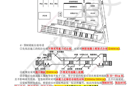 31.第31讲-35梁式桥-装配式梁、板桥施工_2026年一级建造师_2026年一建公路_2025年一建公路SVIP_02-基础精讲✿高端面授✿深度强化_09-公路《考点精讲班》吴然、安国庆HQ_安国庆