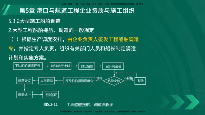 25年一建《港口实务》精讲第5章讲义在线版_2026年一级建造师_2026年一建港航_2025年一建港航SVIP_02-基础精讲✿高端面授✿深度强化_08-港航《强化精讲班》陈冬铭YL推荐