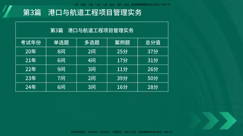25年一建《港口实务》精讲第5章讲义在线版_2026年一级建造师_2026年一建港航_2025年一建港航SVIP_02-基础精讲✿高端面授✿深度强化_08-港航《强化精讲班》陈冬铭YL推荐