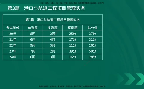 25年一建《港口实务》精讲第5章讲义在线版_2026年一级建造师_2026年一建港航_2025年一建港航SVIP_02-基础精讲✿高端面授✿深度强化_08-港航《强化精讲班》陈冬铭YL推荐