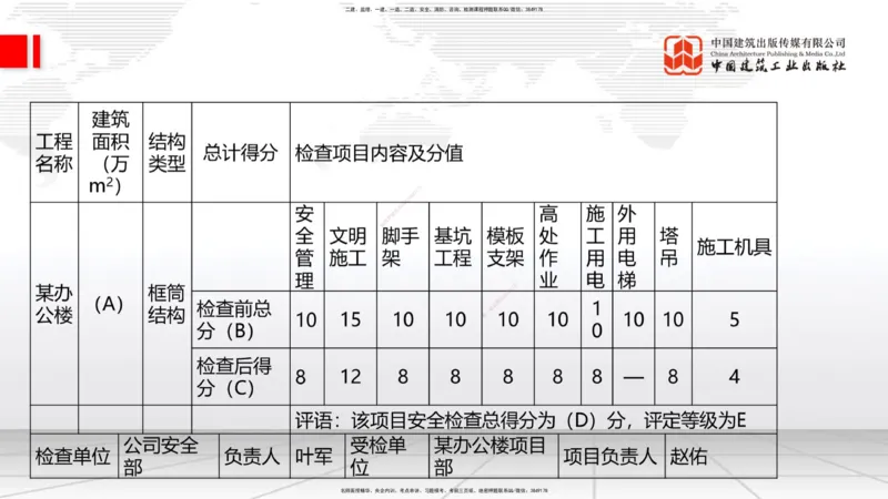 10.31一建《建筑》这些考点学了不白学-施工现场安全管理_2026年一级建造师_2026年一建建筑_2025年一建建筑SVIP_02-基础精讲✿高端面授✿深度强化_02-建筑《前期全套课》韩雷JGS