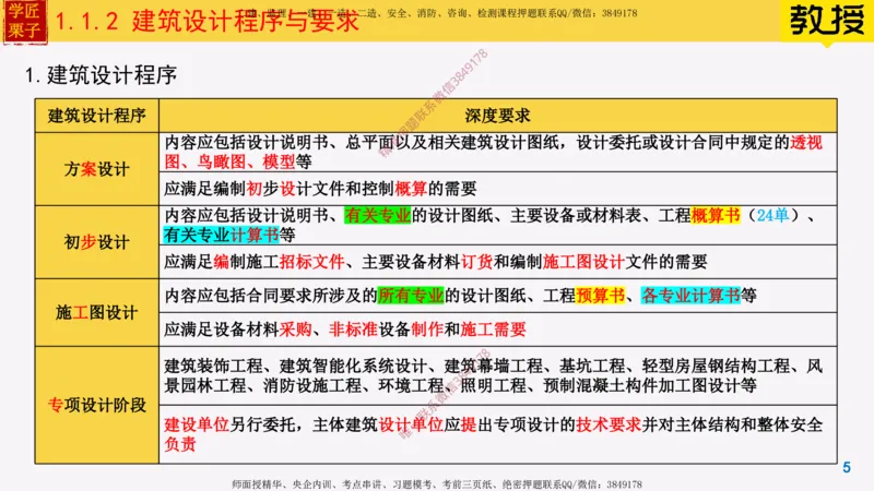 02-建筑设计程序与要求_2026年一级建造师_2026年一建建筑_2025年一建建筑SVIP_02-基础精讲✿高端面授✿深度强化_08-建筑《超级精讲班》栗子XJ_25精讲讲义