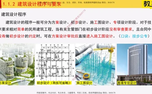 02-建筑设计程序与要求_2026年一级建造师_2026年一建建筑_2025年一建建筑SVIP_02-基础精讲✿高端面授✿深度强化_08-建筑《超级精讲班》栗子XJ_25精讲讲义