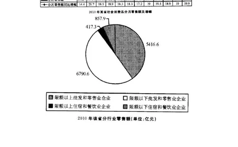 372003-第三章图形资料-173609_军队文职(1)_01.军队文职真题-专业课_（全）版本一（历年真题+章节练习+模拟题）_公共科目(军队文职)_章节练习_纯题目