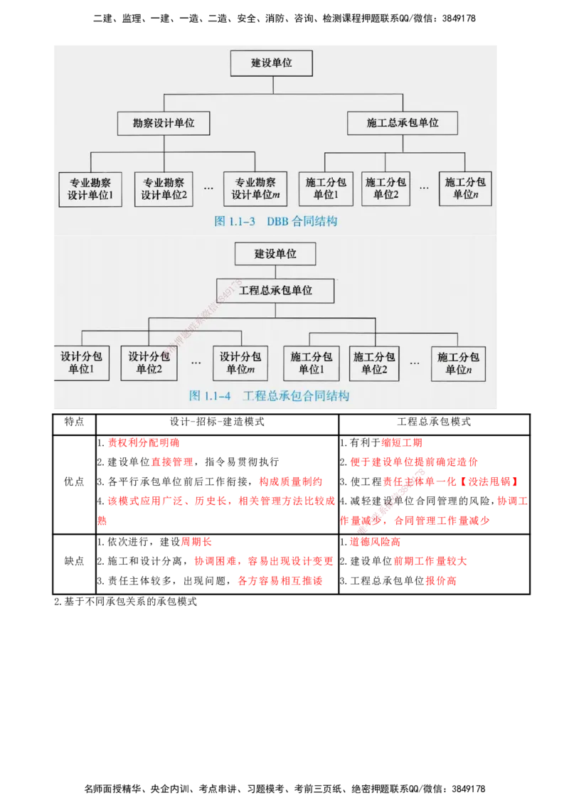 02-第1章-建设工程项目组织、规划与控制（二）_2026年一级建造师_2026年一建管理_2025年一建管理SVIP_04-冲刺串讲✿考点强化✿小灶集训_15-管理《冲刺串讲班》王少杰CSW_讲义
