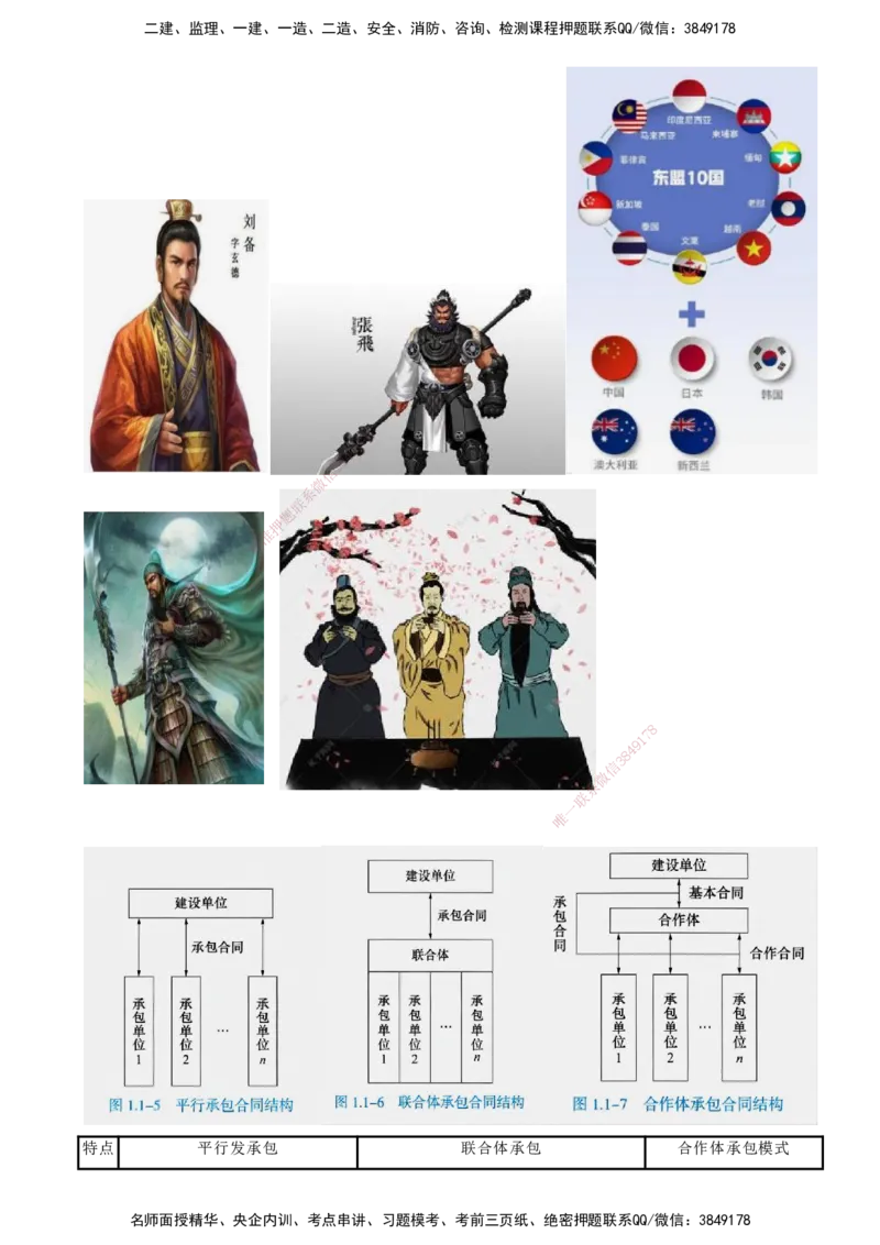 02-第1章-建设工程项目组织、规划与控制（二）_2026年一级建造师_2026年一建管理_2025年一建管理SVIP_04-冲刺串讲✿考点强化✿小灶集训_15-管理《冲刺串讲班》王少杰CSW_讲义