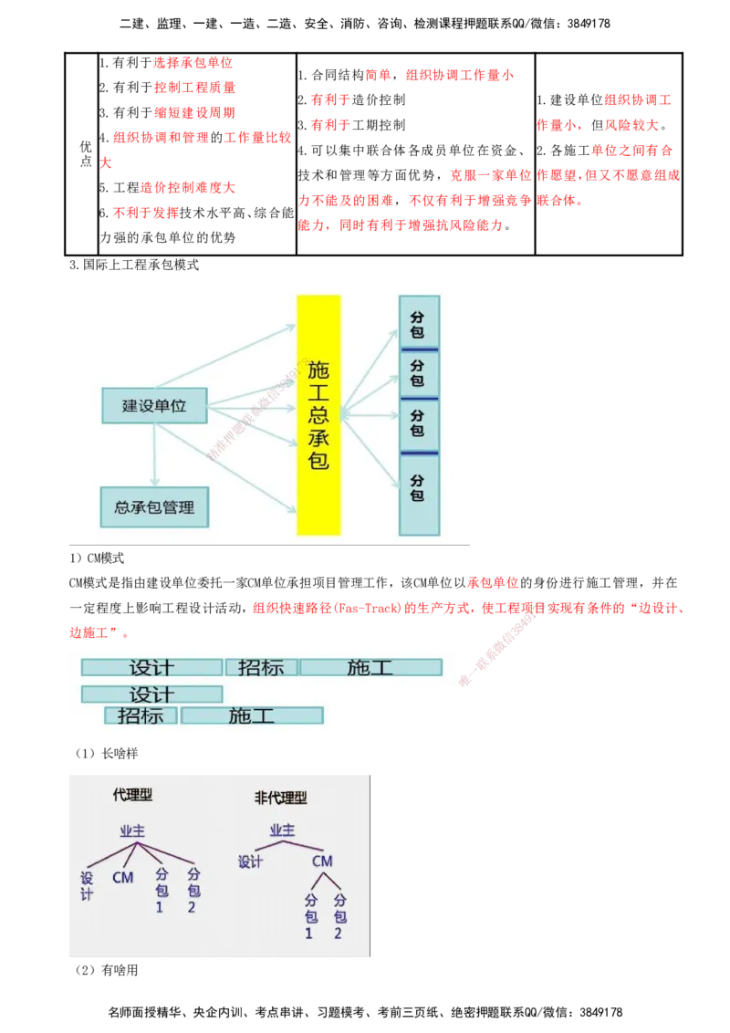 02-第1章-建设工程项目组织、规划与控制（二）_2026年一级建造师_2026年一建管理_2025年一建管理SVIP_04-冲刺串讲✿考点强化✿小灶集训_15-管理《冲刺串讲班》王少杰CSW_讲义