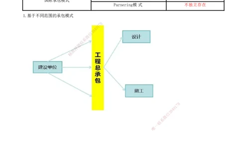 02-第1章-建设工程项目组织、规划与控制（二）_2026年一级建造师_2026年一建管理_2025年一建管理SVIP_04-冲刺串讲✿考点强化✿小灶集训_15-管理《冲刺串讲班》王少杰CSW_讲义