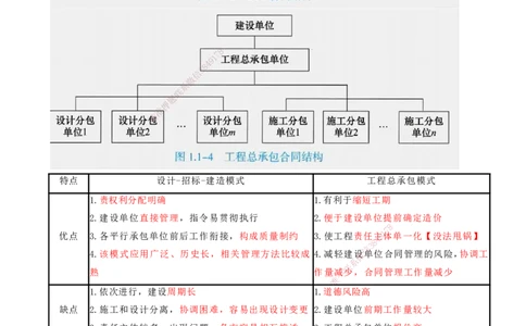 02-第1章-建设工程项目组织、规划与控制（二）_2026年一级建造师_2026年一建管理_2025年一建管理SVIP_04-冲刺串讲✿考点强化✿小灶集训_15-管理《冲刺串讲班》王少杰CSW_讲义