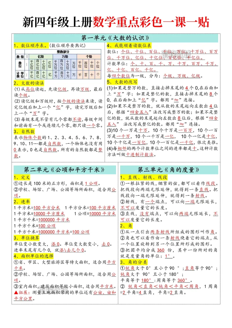 25新四年级上册数学彩色一课一贴（数位顺序表）_0_小学全网线上同款资料_33号文件4年级上