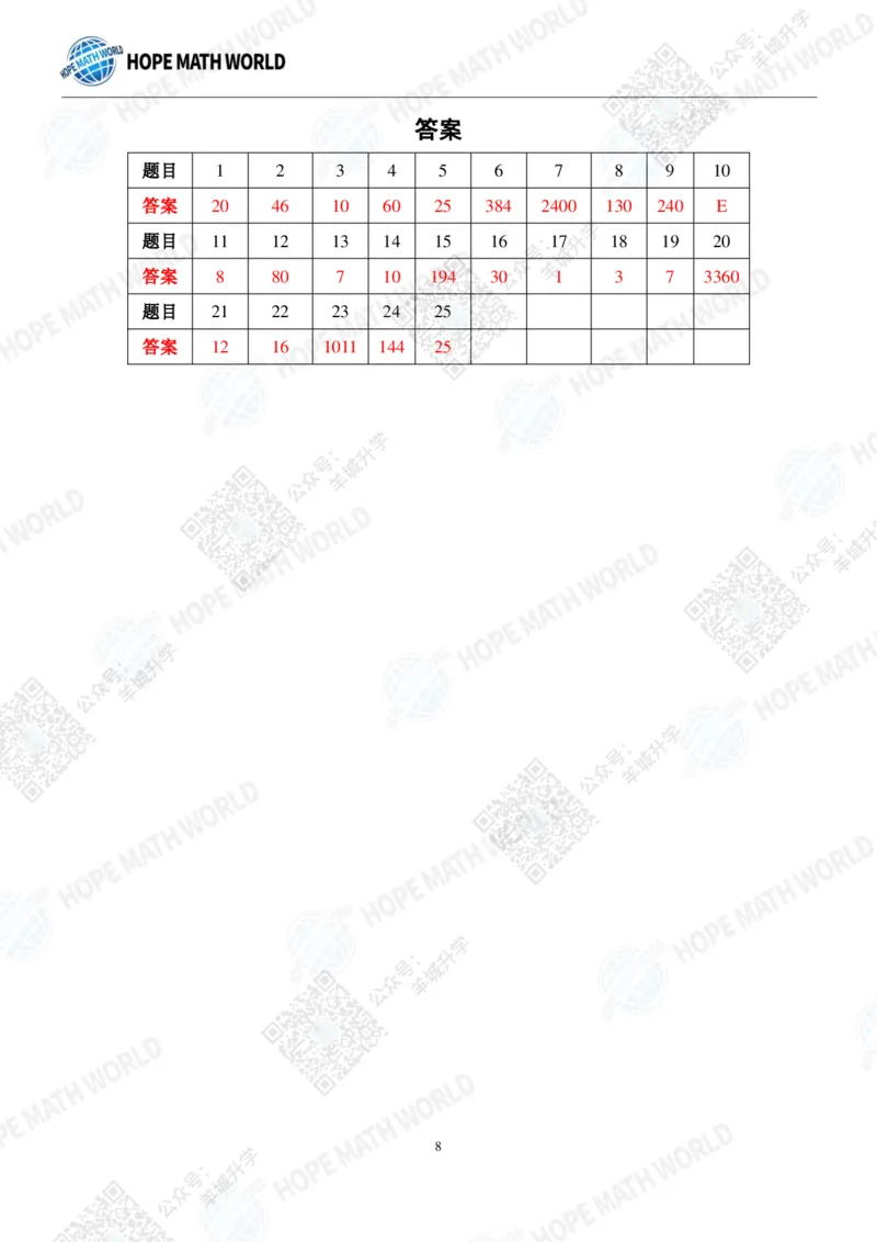 2022希望数学夏令营6年级个人战-真题+答案_希望杯IHC