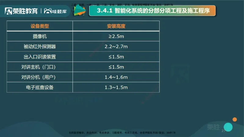 3.4智能化系统工程施工技术1（PPT版）_2026年一级建造师_2026年一建机电_2025年一建机电SVIP_02-基础精讲✿高端面授✿深度强化_12-机电《教材精讲班》王峰RS推荐_讲义