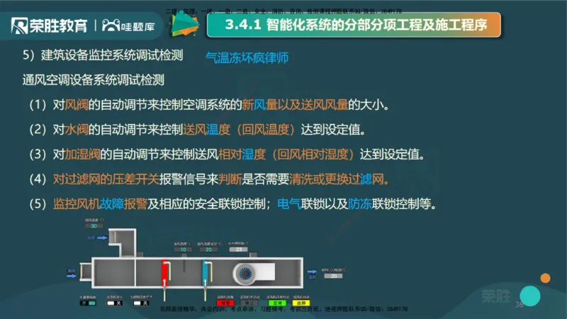 3.4智能化系统工程施工技术1（PPT版）_2026年一级建造师_2026年一建机电_2025年一建机电SVIP_02-基础精讲✿高端面授✿深度强化_12-机电《教材精讲班》王峰RS推荐_讲义