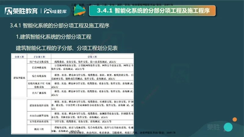3.4智能化系统工程施工技术1（PPT版）_2026年一级建造师_2026年一建机电_2025年一建机电SVIP_02-基础精讲✿高端面授✿深度强化_12-机电《教材精讲班》王峰RS推荐_讲义