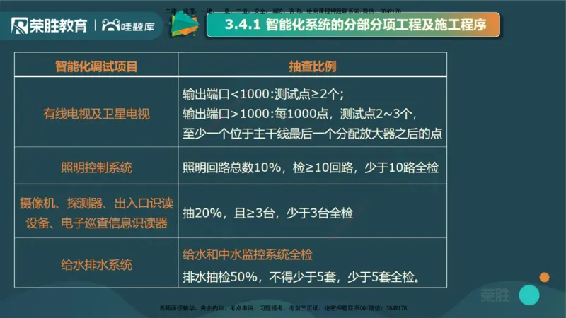 3.4智能化系统工程施工技术1（PPT版）_2026年一级建造师_2026年一建机电_2025年一建机电SVIP_02-基础精讲✿高端面授✿深度强化_12-机电《教材精讲班》王峰RS推荐_讲义