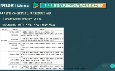 3.4智能化系统工程施工技术1（PPT版）_2026年一级建造师_2026年一建机电_2025年一建机电SVIP_02-基础精讲✿高端面授✿深度强化_12-机电《教材精讲班》王峰RS推荐_讲义