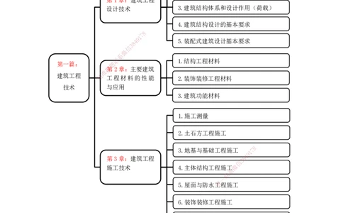 10.11-主要建筑工程材料（钢材）_2026年一级建造师_2026年一建建筑_2025年一建建筑SVIP_02-基础精讲✿高端面授✿深度强化_29-建筑《基础精学课》王玮ZBJ推荐_讲义
