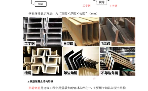 10.11-主要建筑工程材料（钢材）_2026年一级建造师_2026年一建建筑_2025年一建建筑SVIP_02-基础精讲✿高端面授✿深度强化_29-建筑《基础精学课》王玮ZBJ推荐_讲义