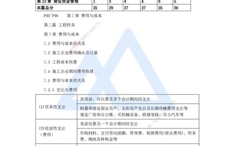 08.2025王晓波-考前拔分速成-第7章费用与成本_2026年一级建造师_2026年一建经济_2025年一建经济SVIP_04-冲刺串讲✿考点强化✿小灶集训_14-经济《考前拔分速成》王晓波HX_讲义