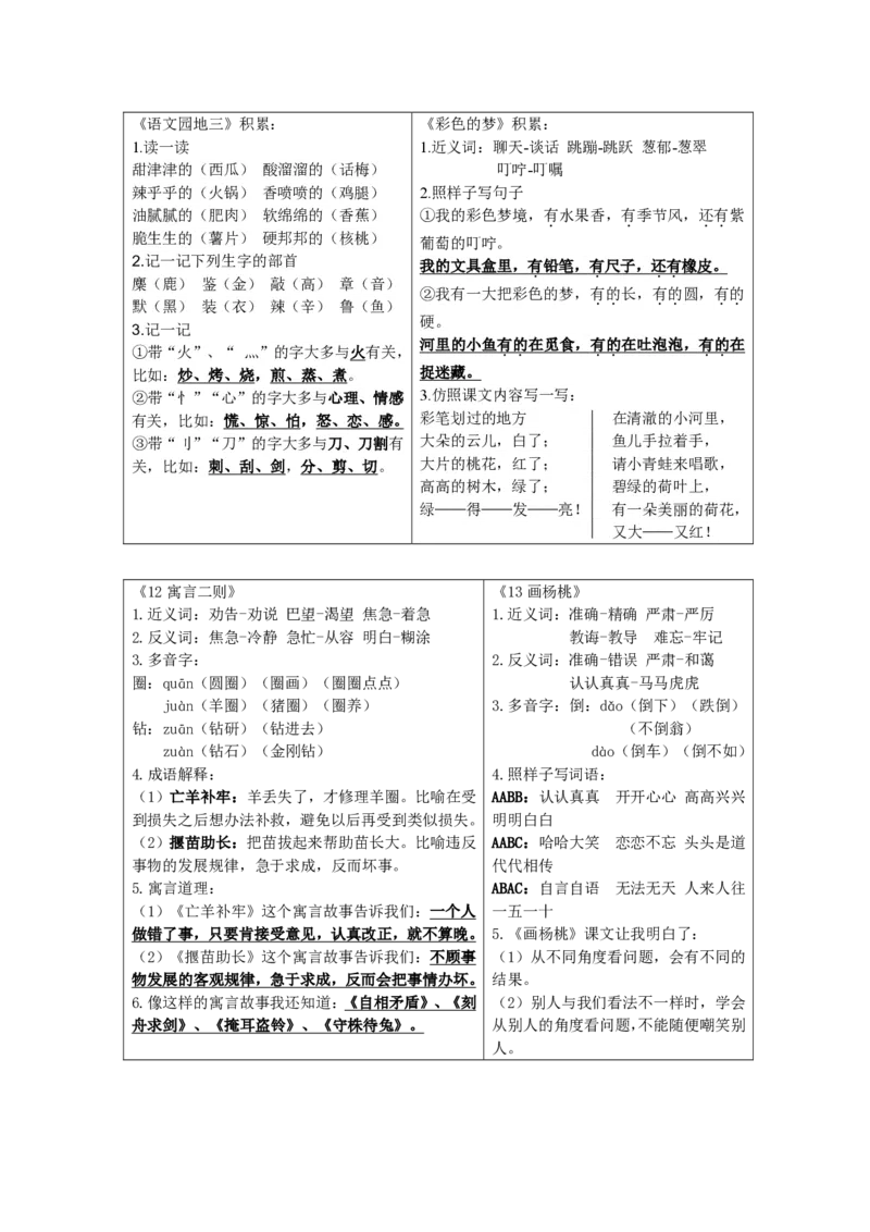 1_二年级下语文知识点书贴_二年级上下册资料_小学二年级学习资料-25年更新版_2-02、小学二年级语文下册_2-2-1、复习、知识点、归纳汇总_语文知识点总结(按每课）