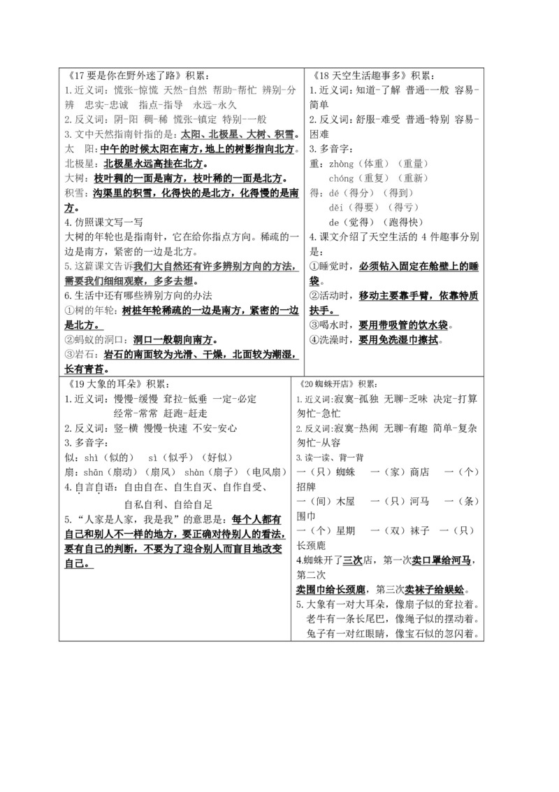 1_二年级下语文知识点书贴_二年级上下册资料_小学二年级学习资料-25年更新版_2-02、小学二年级语文下册_2-2-1、复习、知识点、归纳汇总_语文知识点总结(按每课）