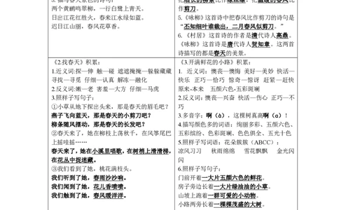 1_二年级下语文知识点书贴_二年级上下册资料_小学二年级学习资料-25年更新版_2-02、小学二年级语文下册_2-2-1、复习、知识点、归纳汇总_语文知识点总结(按每课）