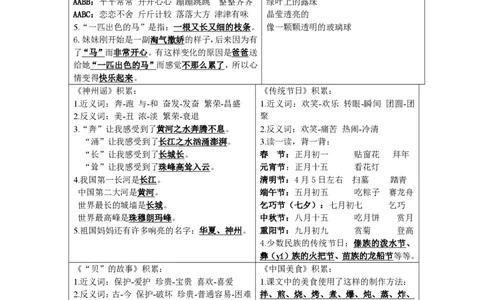 1_二年级下语文知识点书贴_二年级上下册资料_小学二年级学习资料-25年更新版_2-02、小学二年级语文下册_2-2-1、复习、知识点、归纳汇总_语文知识点总结(按每课）