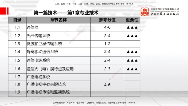 11.18一建《通信》大咖带你少走弯路，2026一建上岸全攻略_2026年一级建造师_2026年一建通信_2026年一建通信SVIP_2026一建通信SVIP_02-基础精讲✿高端面授✿深度强化_讲义
