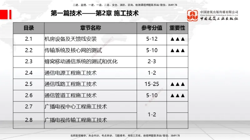 11.18一建《通信》大咖带你少走弯路，2026一建上岸全攻略_2026年一级建造师_2026年一建通信_2026年一建通信SVIP_2026一建通信SVIP_02-基础精讲✿高端面授✿深度强化_讲义