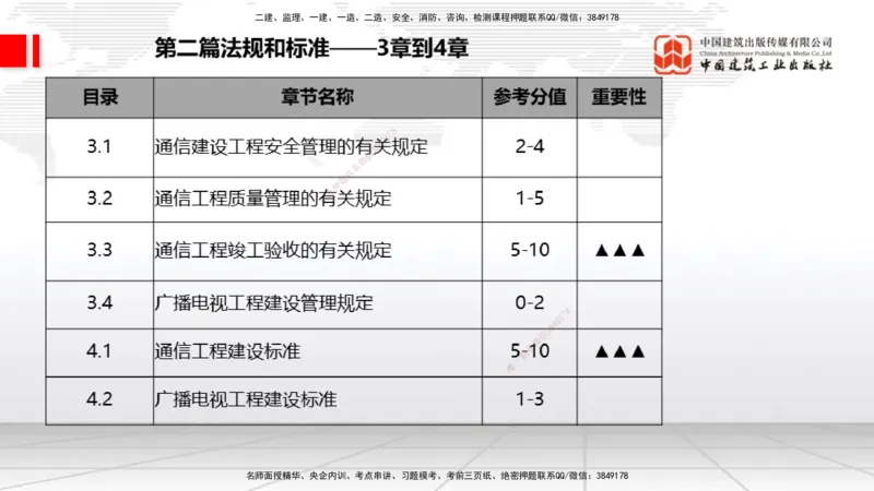11.18一建《通信》大咖带你少走弯路，2026一建上岸全攻略_2026年一级建造师_2026年一建通信_2026年一建通信SVIP_2026一建通信SVIP_02-基础精讲✿高端面授✿深度强化_讲义