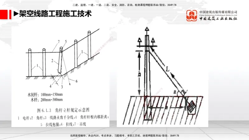 11.18一建《通信》大咖带你少走弯路，2026一建上岸全攻略_2026年一级建造师_2026年一建通信_2026年一建通信SVIP_2026一建通信SVIP_02-基础精讲✿高端面授✿深度强化_讲义