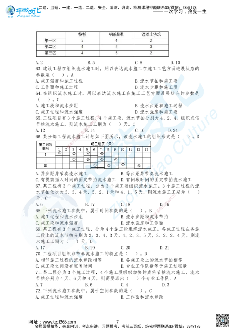 02.2025-一建《管理》考前急救-卷一答案_2026年一级建造师_2026年一建管理_2025年一建管理SVIP_04-冲刺串讲✿考点强化✿小灶集训_42-管理《考前急救班》名师ZJ_课程讲义