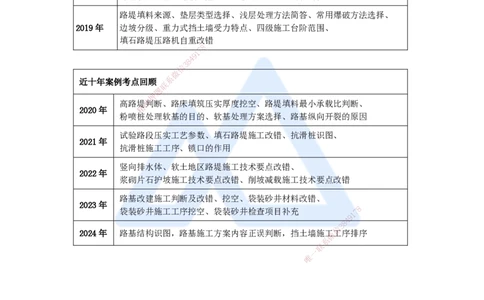 02.2025卢小东-案例母题特训-（2）路基工程母题考点回顾_2026年一级建造师_2026年一建公路_2025年一建公路SVIP_04-冲刺串讲✿考点强化✿小灶集训_18-公路《案例母题特训》卢小东HX
