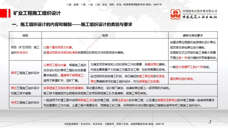 12.23一建《矿业》抢先备考不白学，高频考点全攻略（第三轮）_2026年一级建造师_2026年一建矿业_2026年一建矿业SVIP_2026一建矿业SVIP_02-基础精讲✿高端面授✿深度强化_讲义