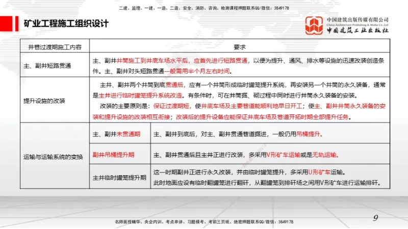 12.23一建《矿业》抢先备考不白学，高频考点全攻略（第三轮）_2026年一级建造师_2026年一建矿业_2026年一建矿业SVIP_2026一建矿业SVIP_02-基础精讲✿高端面授✿深度强化_讲义