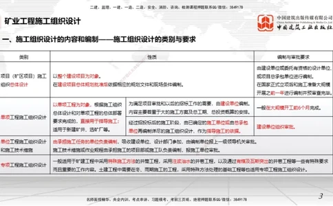 12.23一建《矿业》抢先备考不白学，高频考点全攻略（第三轮）_2026年一级建造师_2026年一建矿业_2026年一建矿业SVIP_2026一建矿业SVIP_02-基础精讲✿高端面授✿深度强化_讲义