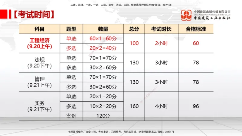 09.03一建《经济》考前指导公开课_2026年一级建造师_2026年一建经济_2025年一建经济SVIP_04-冲刺串讲✿考点强化✿小灶集训_47-经济《考前指导公开》张莹波JGS_讲义