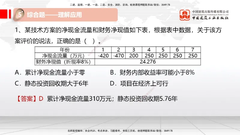 09.03一建《经济》考前指导公开课_2026年一级建造师_2026年一建经济_2025年一建经济SVIP_04-冲刺串讲✿考点强化✿小灶集训_47-经济《考前指导公开》张莹波JGS_讲义